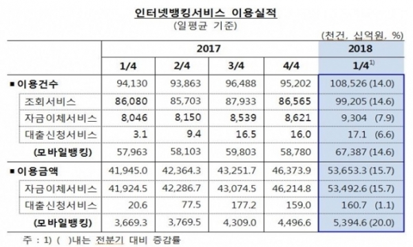 표=한국은행 제공