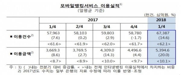 표=한국은행 제공