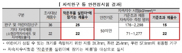 표=한국소비자원 제공