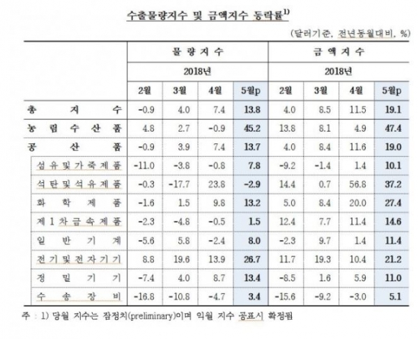 표=한국은행 제공