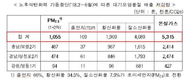 [자료=환경부]