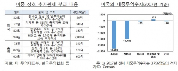 자료=한국은행 제공