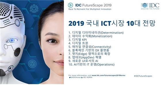 한국IDC는 지난 13일 인터컨티넨탈 서울 코엑스 호텔에서 개최된 ‘FutureScapes 2019 세미나’에서 2019년 국내 ICT 시장의 10대 전망을 발표했다. 표=한국IDC 제공