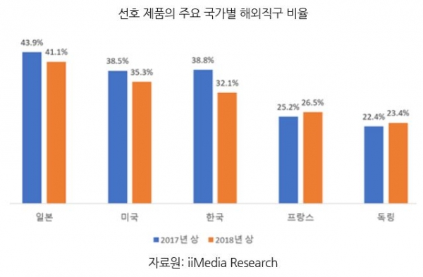 표=iiMedia Research 인용 한국무역협회 제공