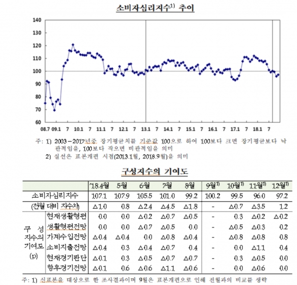 자료=한국은행 제공