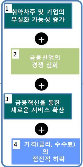 2019년 금융산업 전망. 자료=하나금융 제공