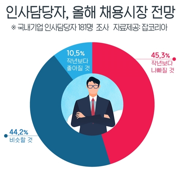 그림=잡코리아 제공