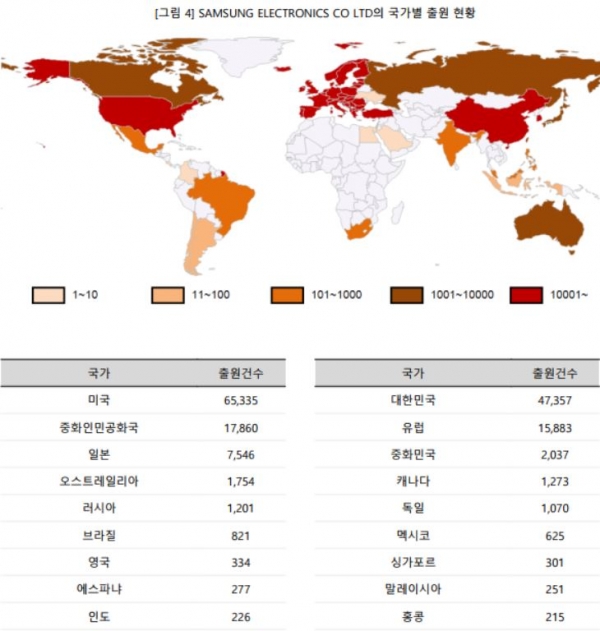 삼성전자의 주요 국가별 출원 현황. 표=위즈도메인 제공
