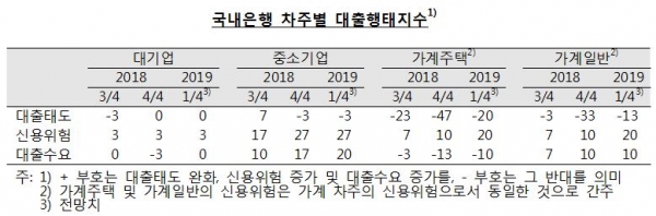 자료=한국은행 제공