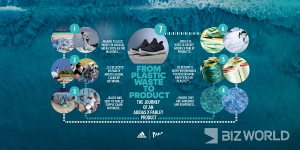 글로벌 스포츠 브랜드 ‘아디다스’가 재활용 플라스틱으로 만든 신발을 2018년 500만족 생산한 데에 이어 올해에는 2배에 해당하는 1100만족을 생산할 계획이라고 밝혀 주목을 받고 있다. 팔리 운동화 생산과장. 사진=아디다스 제공