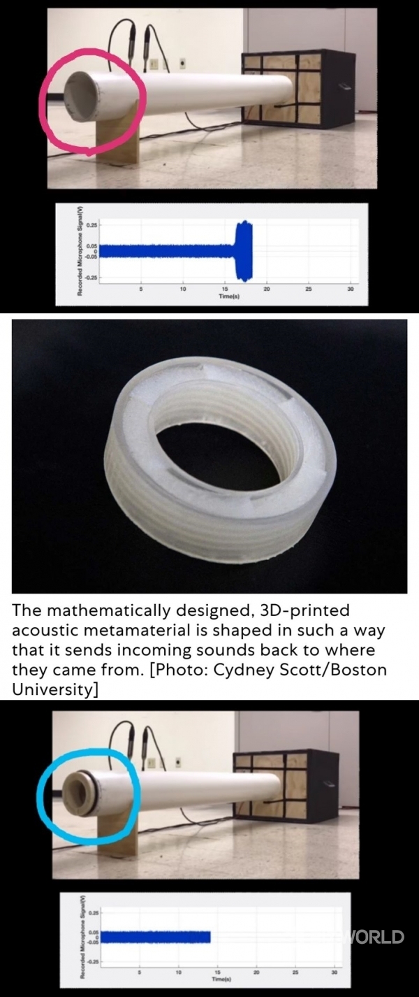 미국 보스톤 대학의 한 연구원은 최근 PVC 파이프의 한쪽 끝에 스피커를 붙이고 한쪽에는 3D 인쇄 링을 부착한 후 볼륨을 높였지만 어떤 소리도 들리지 않는 실험에 성공했다고 미국에서 발간되는 경제 매체 패스트컴퍼니(Fast Company)가 전했다. (사진 위부터) 어쿠스틱 메타 물질을 장착하기 전 PVC 파이프, 어쿠스틱 메타 물질의 모습, 어쿠스틱 메타 물질을 장착(파란색 원) 후 PVC 파이프 모습. 사진=보스턴대학교 자료 인용 패스트컴퍼니 캡처