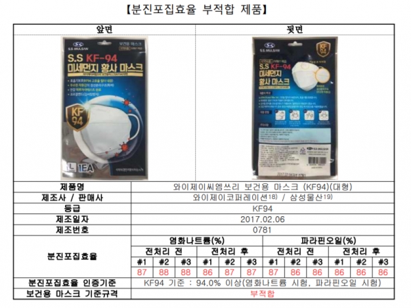 한국소비자연맹은 미세먼지 마스크를 사용할 때 'KF' 표시 및 주의사항을 반드시 확인할 것을 당부했다. 사진=한국소비자연맹 제공
