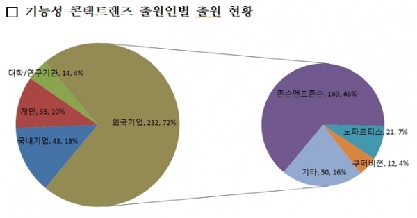 표=특허청 제공