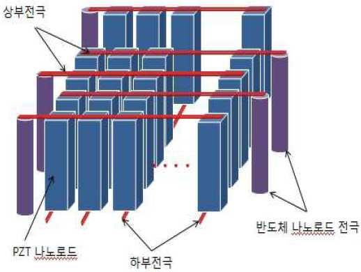 한국산업기술대학교산학협력단이 2018년 8월 6일 출원(출원번호 제1020180091377호)한 '나노로드 구조를 이용한 초음파 지문센서의 제조방법' 특허 도면. 그림=키프리스 캡처