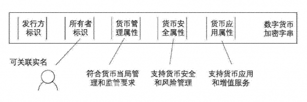 중국 인민은행 디지털통화연구소가 2017년 6월 26일 출원(출원번호 제CN201710495071호)한 '디지털 통화 순환 방식 및 장치(数字货币的流通方法和装置)' 특허 요약문이다. 사진=위즈도메인 제공