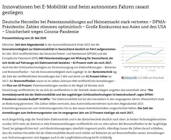 독일 특허상표청(DPMA)은 지난달 19일 전기차 관련 특허 출원 현황을 발표했다고 한국지식재산연구원이 최근 전했다. 사진=독일 특허상표청(DPMA) 홈페이지 캡처