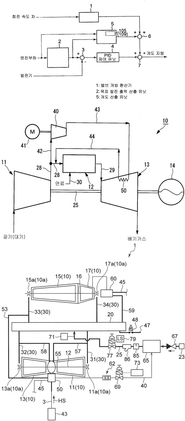 김성주 할머니가 압류한 미쓰비시의 '배열 회수 시스템을 위한 제어 장치' 특허(맨 위)와 박해옥 할머니가 압류한 '가스 터빈 및 그 운전 방법'(가운데), 故 이동련 할머니 명의로 압류된 '터빈 글랜드 증기 공급 시스템 및 이 운용 방법' 특허의 대표 도면. 그림=키프리스 캡처