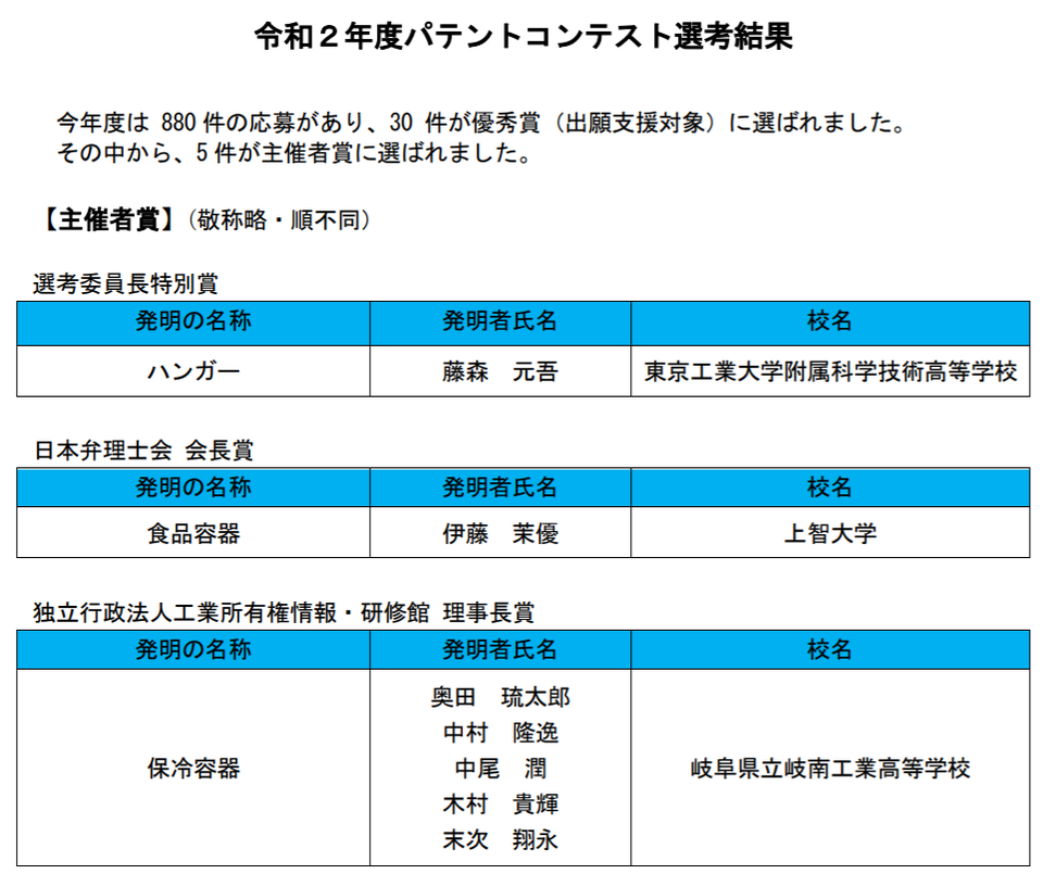 일본 ‘특허 및 디자인 콘테스트’ 주요 수상자 명단. 표=일본 특허청 홈페이지 캡처