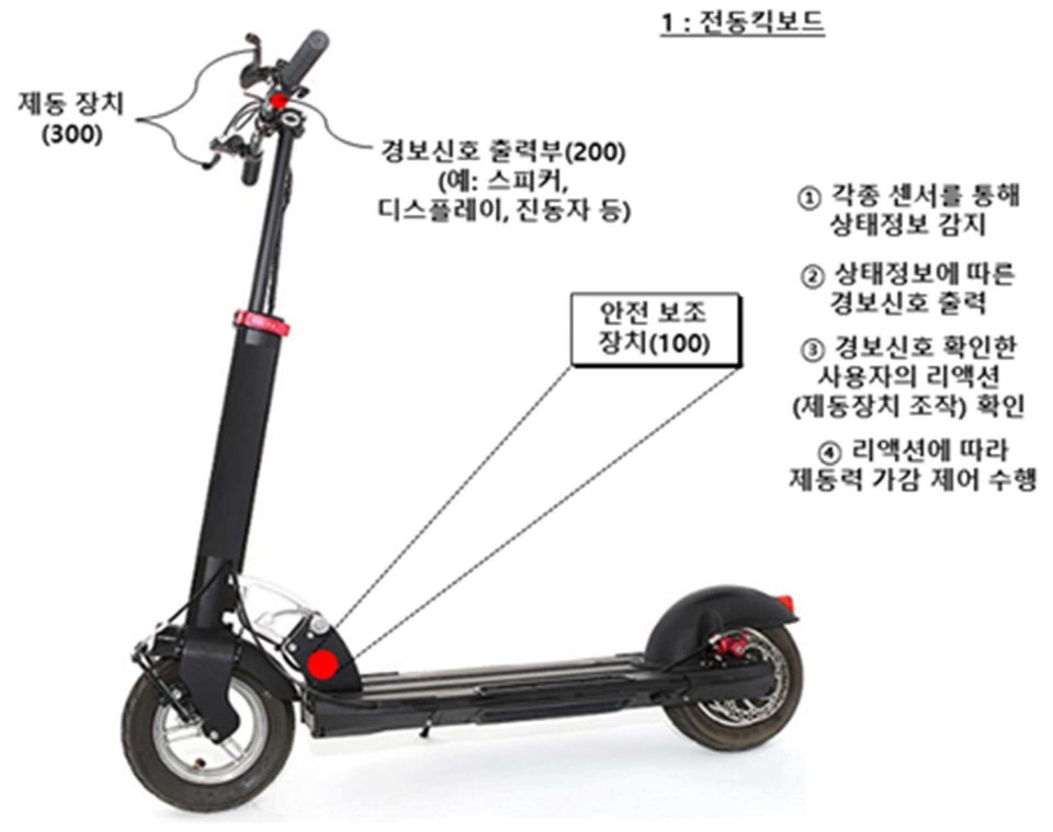 안동과학대학교 산학협력단이 지난 2019년 2월 28일 출원(출원번호 제1020190023573호)하고 2021년 1월 6일 등록(등록번호 제102201540호)을 받은 ‘전동킥보드의 안전 보조 장치 및 그 제어방법’이라는 명칭의 특허 대표 도면. 그림=키프리스 캡처