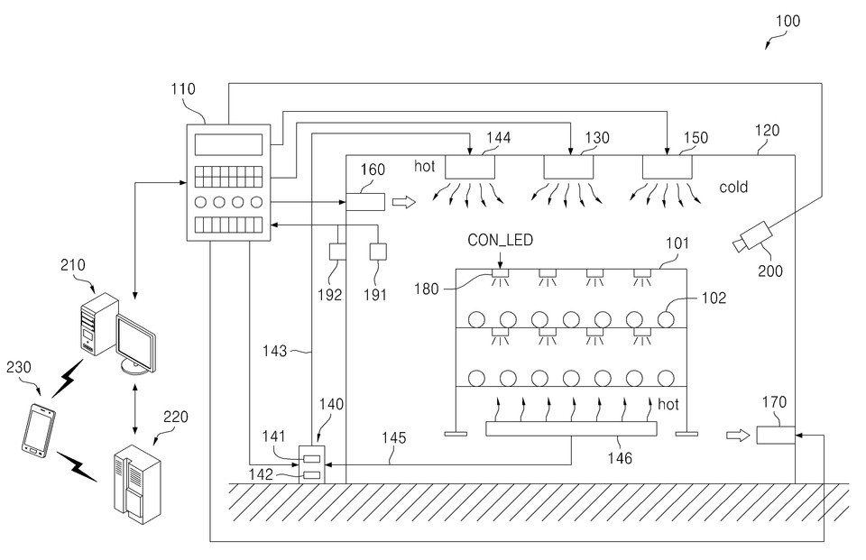 모든에너지㈜가 2020년 5월 27일 출원(출원번호 제1020200063373호)하고 올해 1월 4일 등록(등록번호 제102199922호)을 받은 ‘스마트팜 시스템을 이용한 백화 표고버섯 재배방법’ 특허의 대표도면. 그림=키프리스 캡처