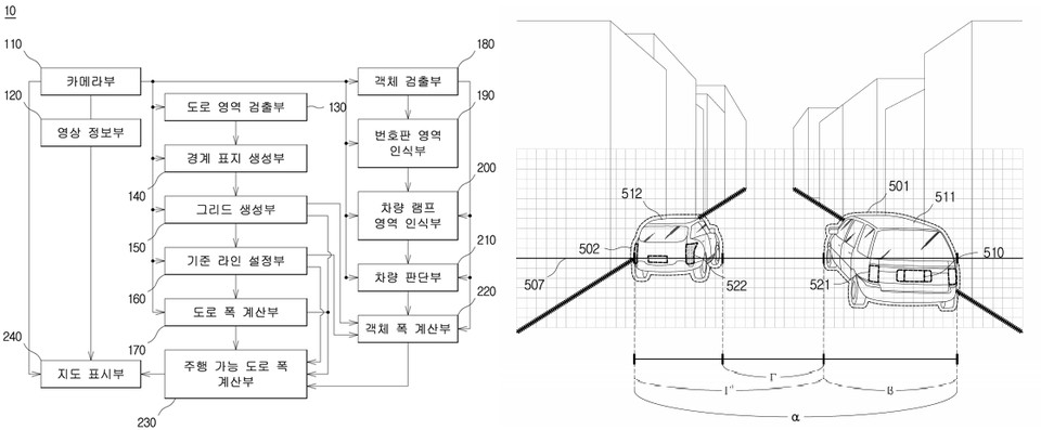 ㈜사라다와 ㈜어스가 공동으로 2019년 7월 17일 출원(출원번호 제1020190086325호)하고 올해 1월 14일 등록(등록번호 제102205350호)을 받은 ‘긴급 차량을 위한 도로 정보 제공 장치 및 방법’의 긴급 차량을 위한 도로 정보 제공 장치를 나타내는 블록도(왼쪽)와 해당 발명에 따른 도로 영상의 촬영 영역을 설명하기 위한 예시도. 그림=키프리스 캡처