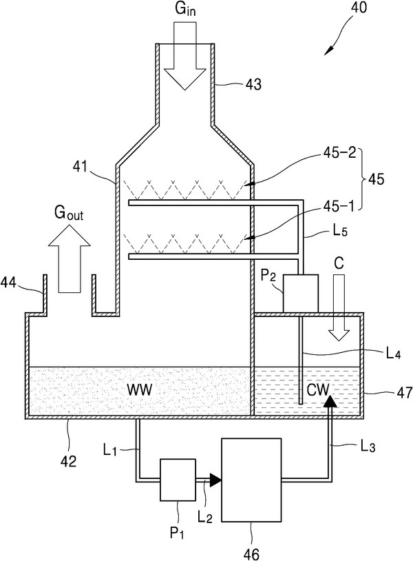삼성엔지니어링㈜이 2020년 6월 9일 출원(출원번호 제1020200069833호)해 2020년 11월 27일 등록(등록번호 제102186319호)을 받은 ‘습식 배기가스 정화 장치 및 습식 배기가스 정화 방법’ 특허의 대표 도면. 그림=키프리스 캡처