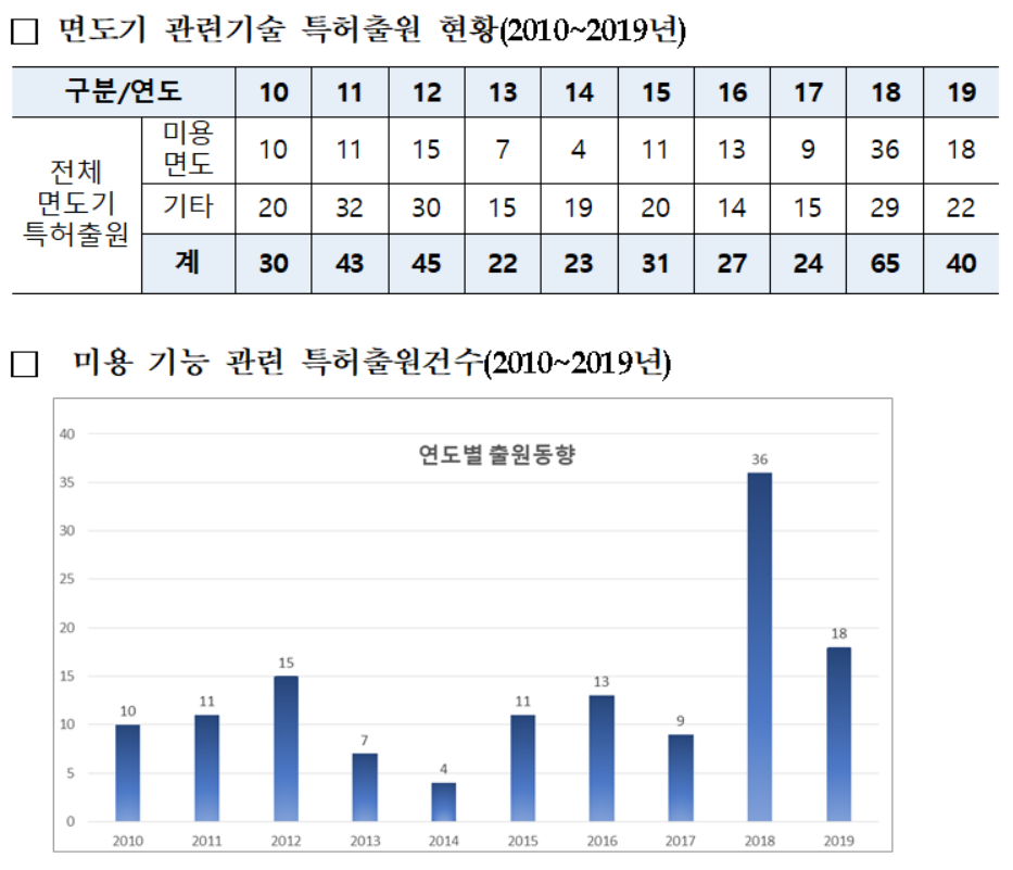 표=특허청 제공