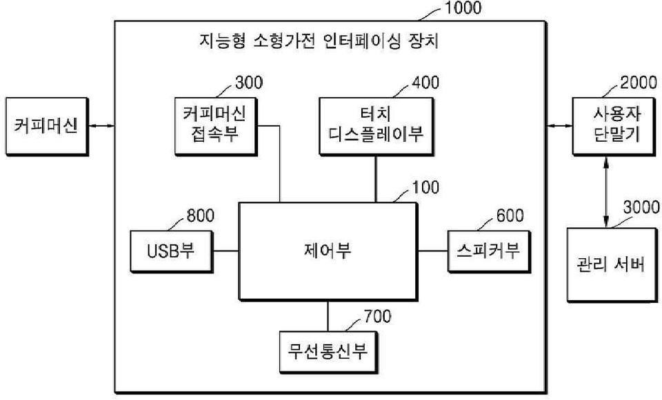제노스전자㈜가 2018년 12월 31일 출원(출원번호 제1020180173735호)하고 올해 2월 5일 등록(등록번호 제102215503호)을 받은 ‘사용자 별 설정이 가능한 인터페이싱 장치’ 특허에 따른 지능형커피머신제어인터페이싱시스템의 구성 도면. 그림=키프리스 캡처