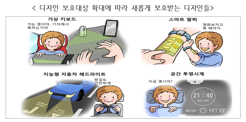 특허청이 ‘2021년 상반기 적극행정 우수사례 우수상에 선정된 ▲화상디자인 보호. 디자인 보호대상 확대로 새롭게 보호받게 된 디자인들. 표=특허청