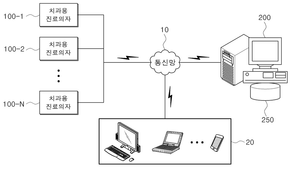 ㈜피플멀티가 2020년 10월 28일 출원(출원번호 제1020200140791호)해 지난 4월 29일 등록(등록번호 제102248739호)을 받은 ‘치과용 진료의자를 이용한 환자의 심박/호흡 모니터링 시스템’ 특허의 대표 도면. 그림=키프리스