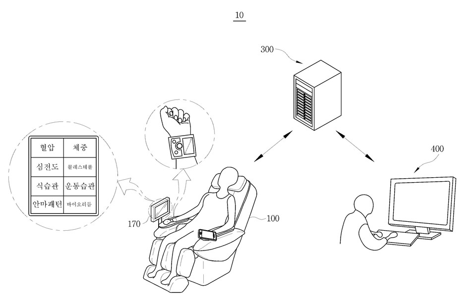 바디프랜드가 2016년 11월 10일 출원(출원번호 제1020160149537호)해 2018년 9월 7일 등록(등록번호 제101898783호)을 받은 ‘쌍방간 화상통신을 통해 사용자의 건강상태를 진단하고 의사소통을 통한 헬스케어 서비스를 제공하는 안마의자’ 대표도면. 그림=키프리스
