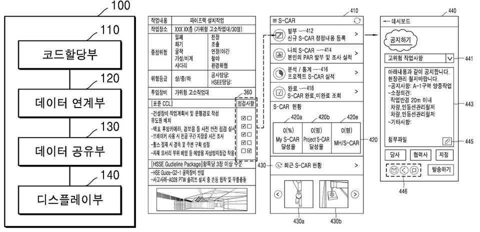삼성엔지니어링㈜이 건설현장 고위험 작업 현장의 효율적인 관리를 위해 2020년 8월 25일 출원(출원번호 제1020200107426호)해 2021년 6월 3일 등록(등록번호 제102263145호)을 받은 ‘건설현장 고위험 작업관리 시스템 및 방법’의 대표 도면. 해당 발명의 바람직한 일 실시예로서, 건설현장고위험작업관리시스템의 내부 구성도(왼쪽)와 타현장 또는 타프로젝트에서 수집한 안전데이터 및 안전기준 정보를 이용해 지켜야할 핵심준수사항(CCL)정보를 프로젝트 관리자에게 전송하고, 현장 작업자들에게 공지하는 화면. 그림=키프리스
