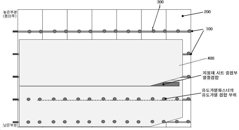 ㈜현대엘앤씨(이하 현대L&C)가 2020년 9월 8일 출원(출원번호 제1020200114339호)해 올해 5월 27일 등록(등록번호 제102259682호)을 받은 ‘내풍압성이 강화되고 누수 위험성이 감소한 장폭 지붕재 시트의 설치방법’ 특허의 대표 도면. 해당 발명에 따른 장폭 지붕재 시트의 설치 방법에 따른 설치 예를 나타낸 모식도. 도면에 적힌 숫자 100은 중도리, 200은 샌드위치 패널, 300은 유도가열화스너, 400은 지붕재 시트. 그림=키프리스 캡처
