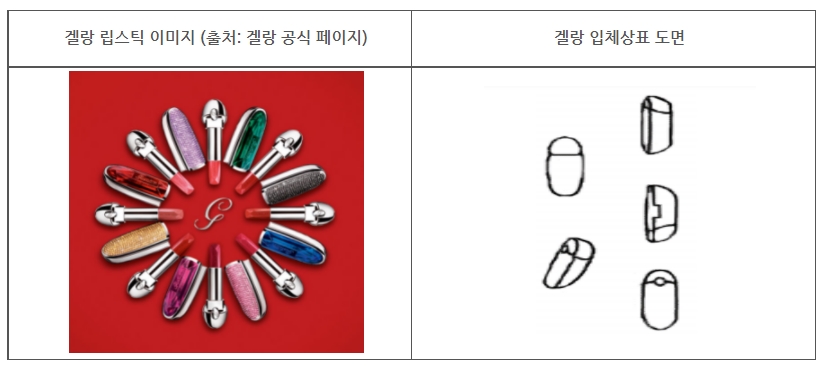 겔랑 립스틱 이미지. 표=겔랑 공식 페이지 인용 한국지식재산연구원