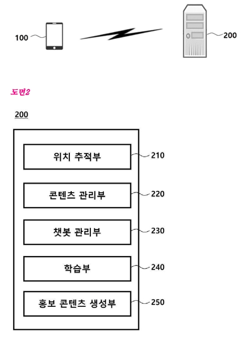 ㈜엔터즈컴퍼니가 올해 7월 16일 출원(출원번호 제1020210093797호)해 11월 26일 등록(등록번호 제102333492호)을 받은 ‘미디어 기반의 챗봇 서비스 제공 시스템’ 특허의 대표 도면. 미디어 기반의 챗봇 서비스 제공 시스템의 개략적인 구성이 도시된 도면(위)와 챗봇 서비스 제공 서버의 구체적인 구성이 도시된 도면. 그림=키프리스