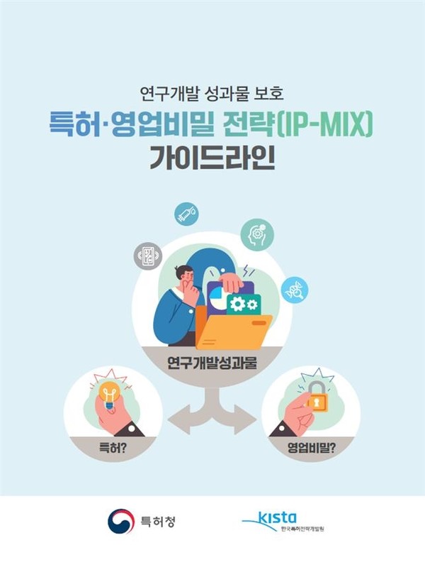 특허청(청장 김용래)이 특허 또는 영업비밀에 대한 선택에 도움을 주고 최적의 기술보호 전략 마련을 위한 ‘특허·영업비밀 전략(IP-MIX) 가이드라인’을 최근 발간·배포했다. 사진=특허청