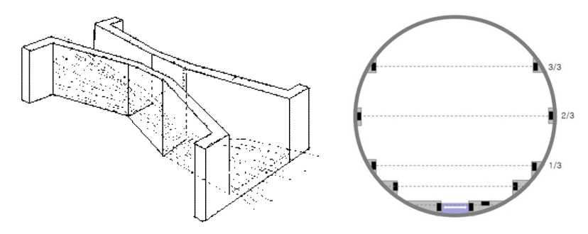 종래의 폐수 방류유량 측정장치에 사용되는 ‘퍄샬 플룸’의 구조 사시도(왼쪽)와 종래의 폐수 방류유량 측정장치에 사용되는 ‘비만관 초음파 유량측정 장치’의 구조 단면도. 그림=키프리스