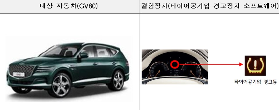 자료=국토교통부