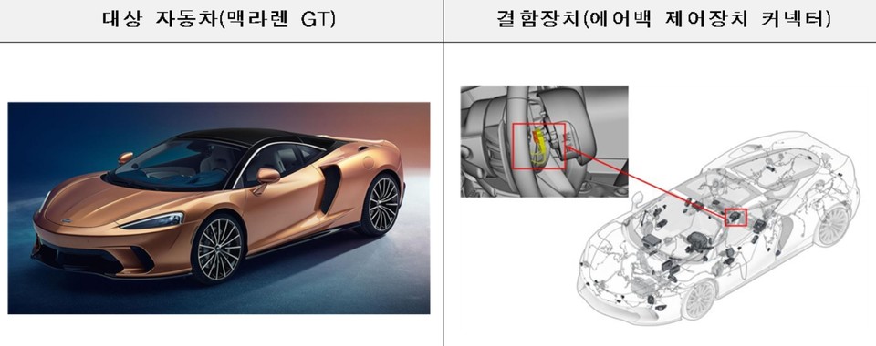 자료=국토교통부