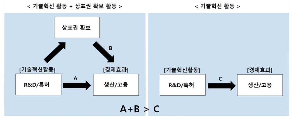 표=한국지식재산연구원