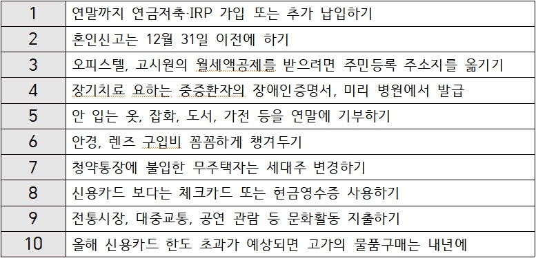 한화생명은 연금저축 가입과 월세액 공제, 기부·청약 세액 공제 등 연말정산을 위한 다양한 조언이 담긴 '연말정산 절세 꿀팁 10가지'를 소개한다. 사진=한화생명