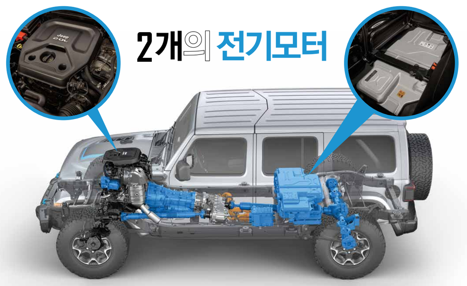 랭글러 4xe에 적용된 2개의 모터 위치. 사진=지프