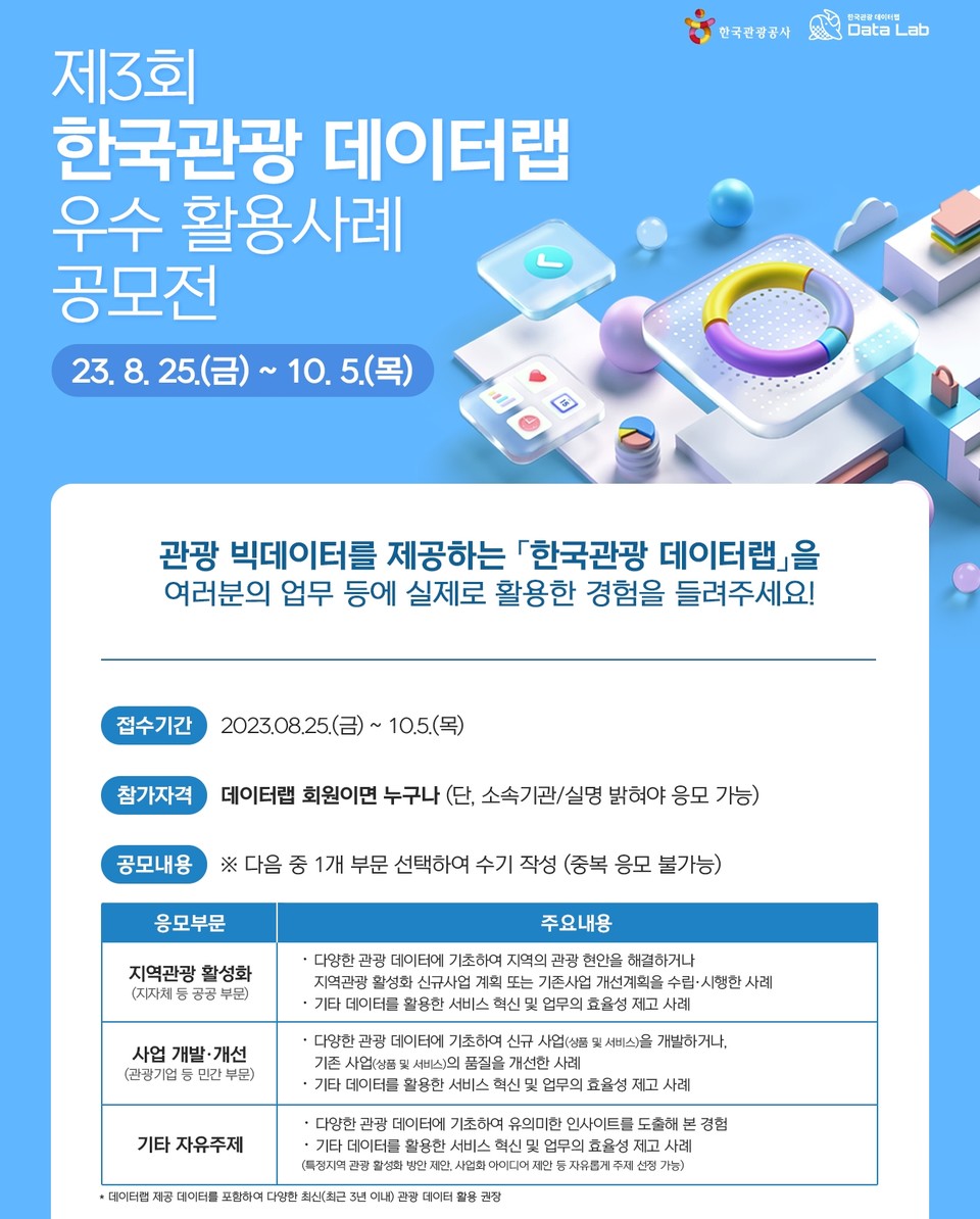 한국관광 데이터랩 우수 활용사례 공모전 포스터 일부. 사진=한국관광공사