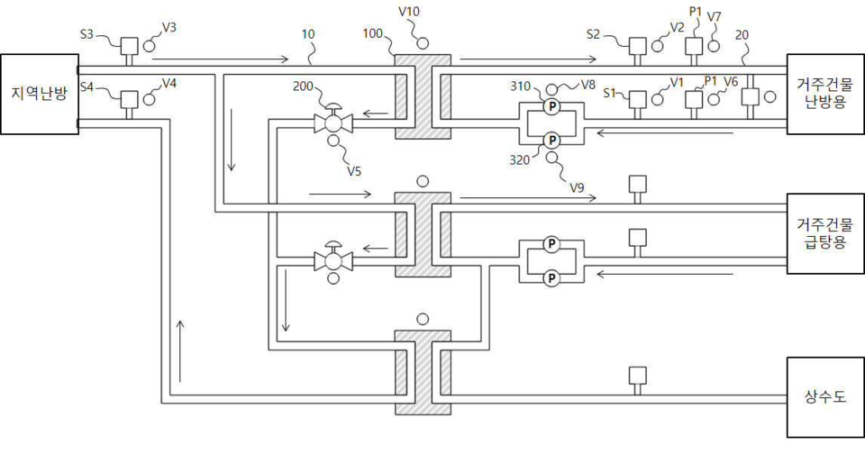 DL이앤씨의 가상센서를 이용한 진단과 제어가 가능한 난방 시스템의 개략도. 그림=키프리스