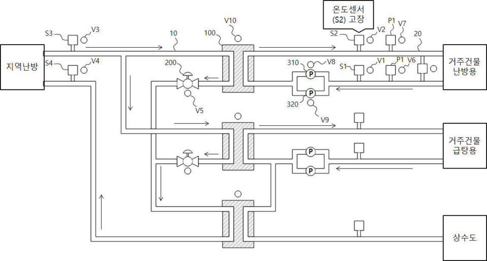 DL이앤씨의 가상센서를 이용한 진단과 제어가 가능한 난방 시스템에 알람이 출력된 상태의 개략도. 그림=키프리스