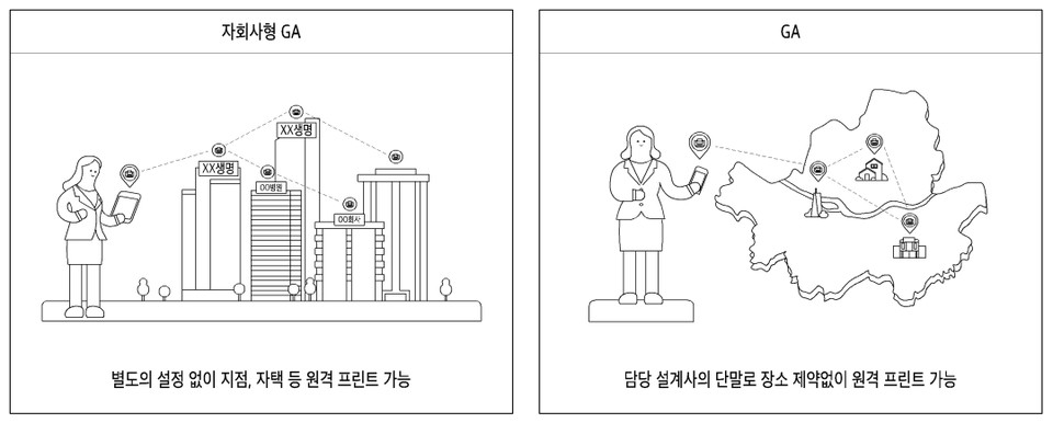보험설계사는 별도 앱 설치나 설정 없이도 언제 어디서든 원격 프린트를 할 수 있다. 한화생명이 최근 등록을 받은 출력 지원을 위한 전자 장치 및 그 방법' 특허의 대표 도면. 사진=키프리스