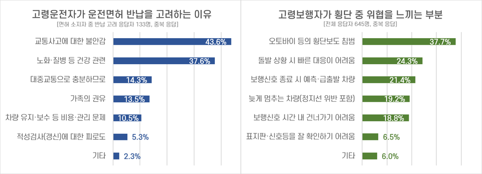 표=도로교통공단
