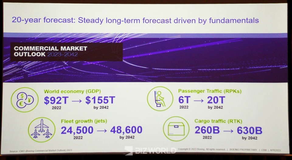 보잉이 발표한 향후 20동안 변화될 전망치. 사진=손진석 기자