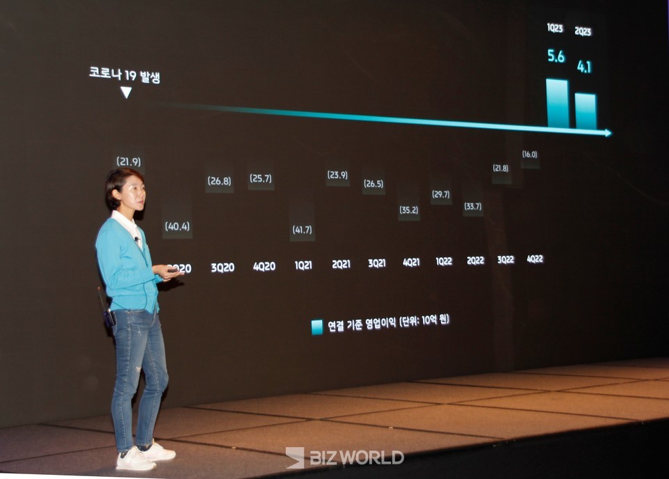 송미선 하나투어 대표가 하나투어의 미래비전에 대해 발표하고 있다. 사진=손진석 기자