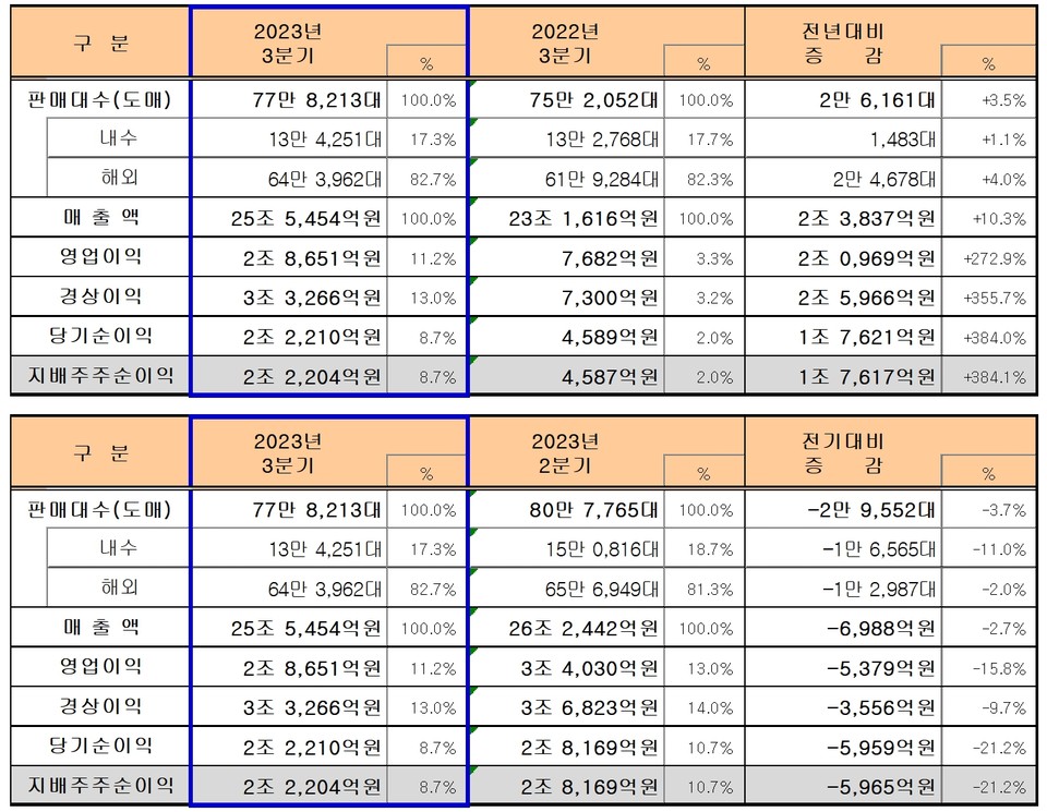 자동매매 수익률[방문:cxaig.com]1JoY2 em Promoção na Shopee Brasil 2023